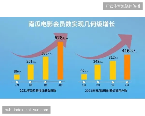 世界杯衍生品会员管理系统迟滞，直接消解了官方零售渠道与核心粉丝间的交互频次